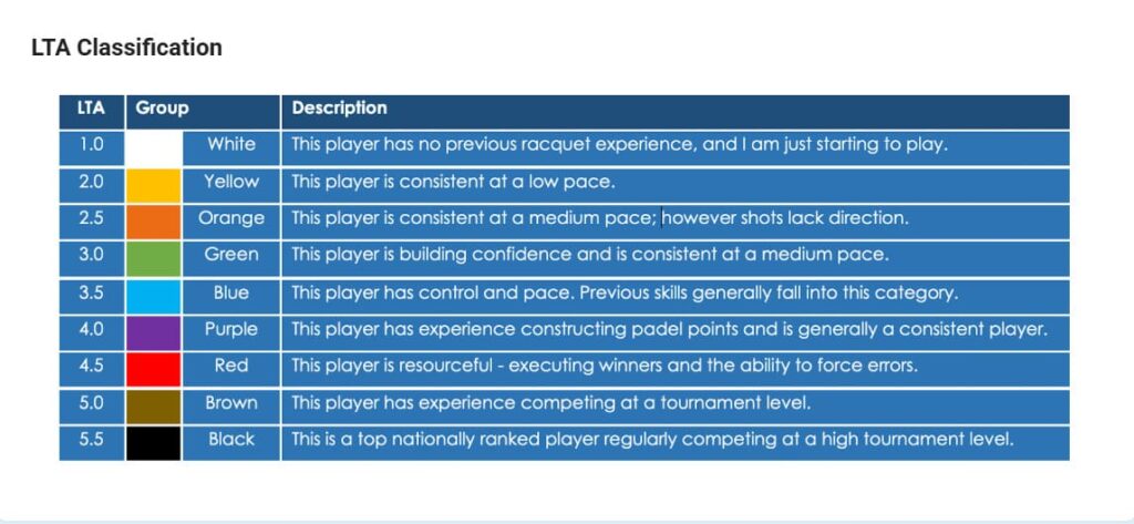 LTA Classification